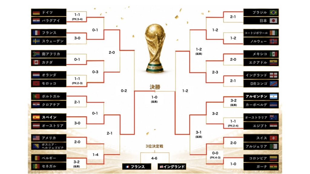 2026年北中米W杯決勝