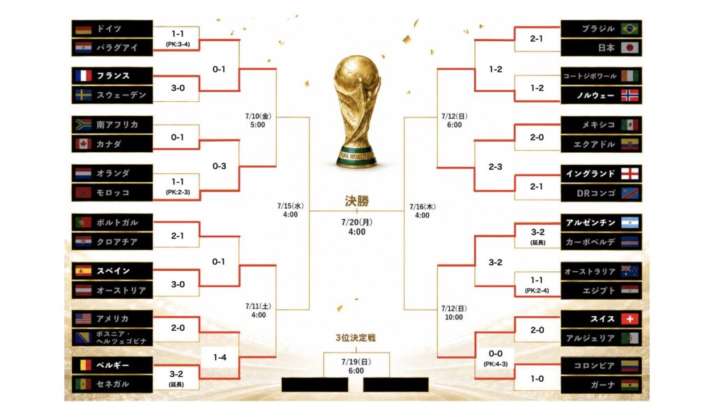 2026年北中米W杯ベスト8